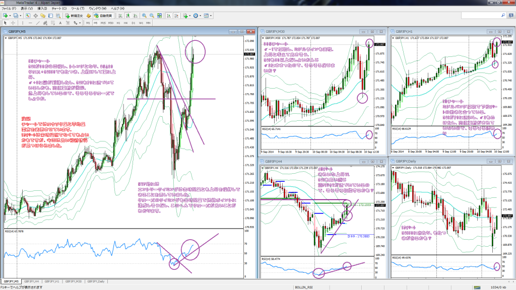 BR_TEC_CHART