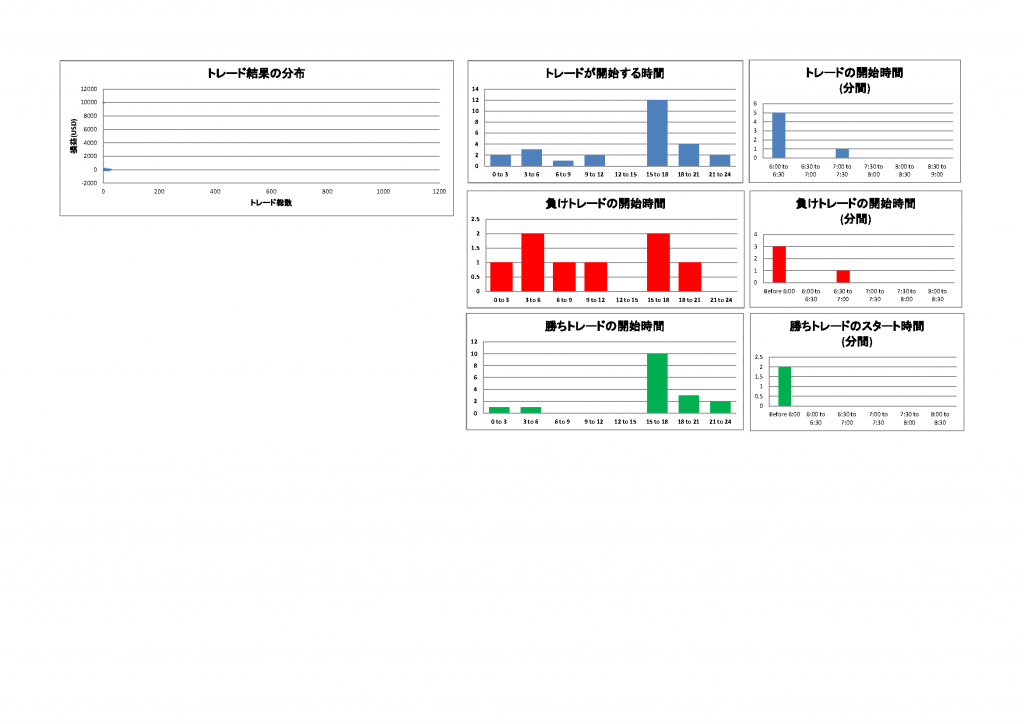 BackTest_Trifecta_3_GDBCAD