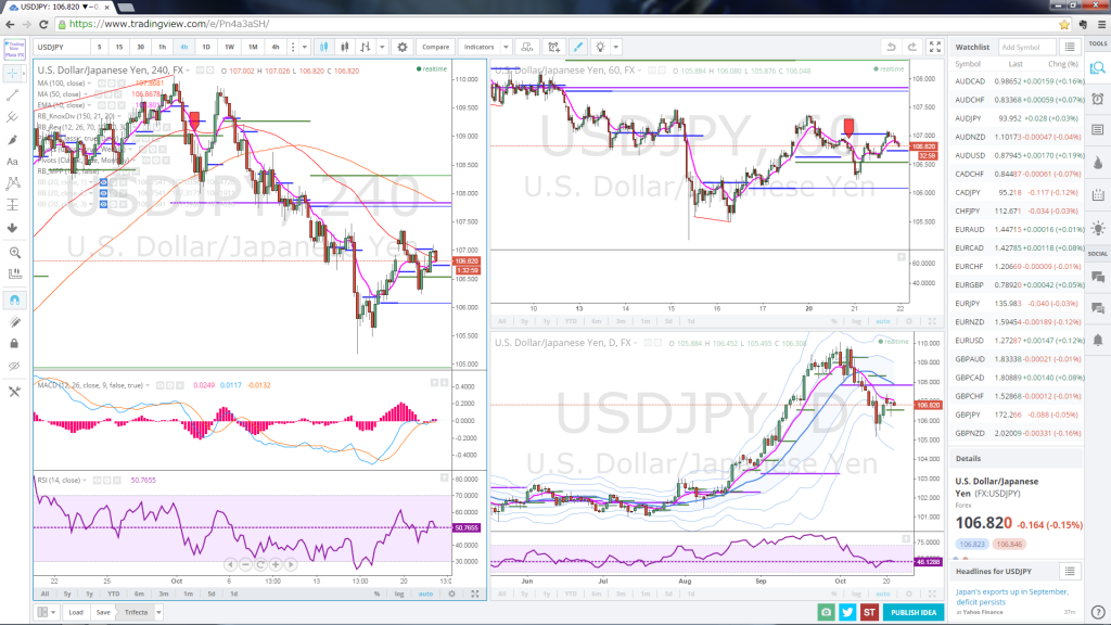 TRADINGVIEW 01