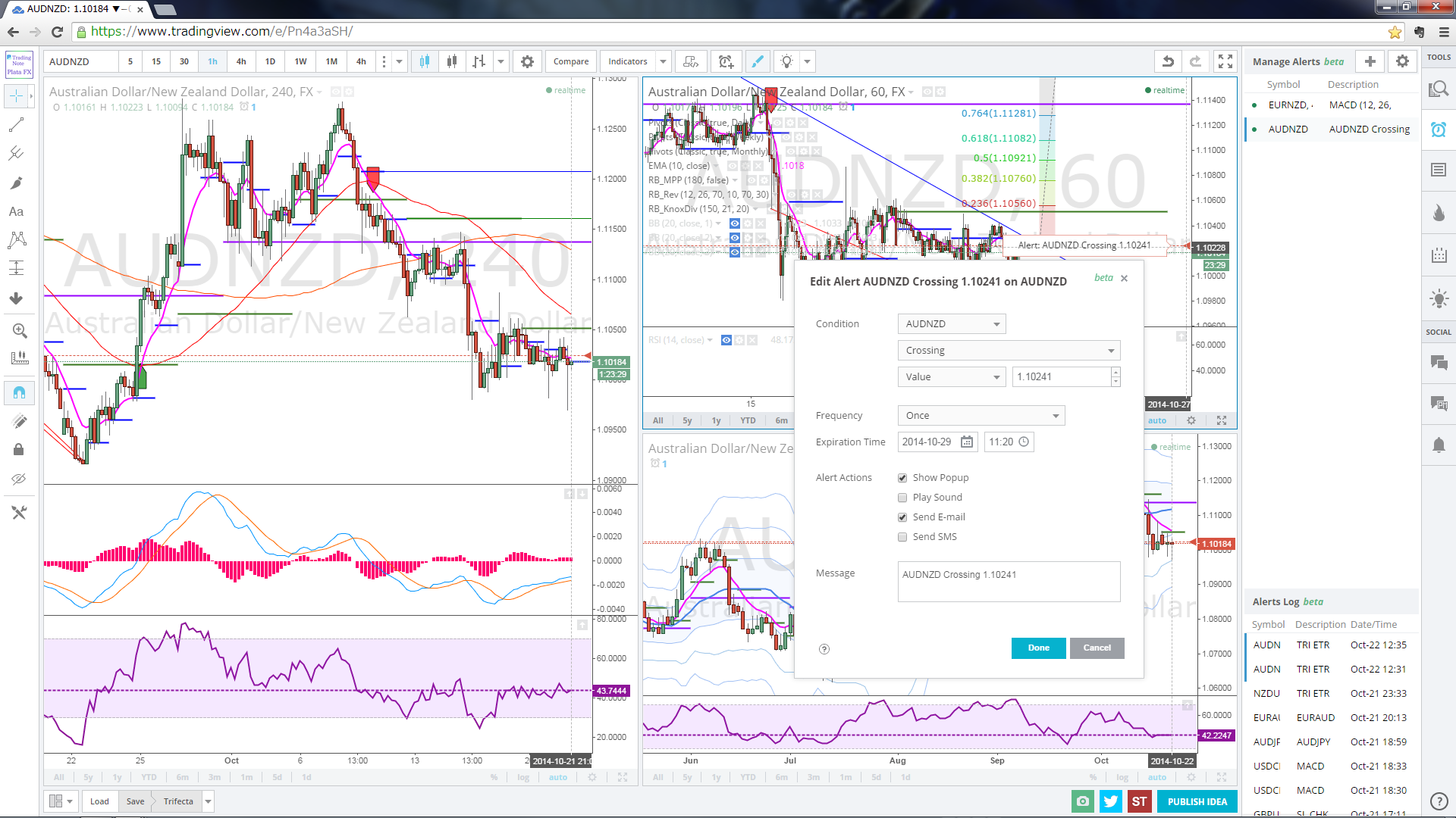 Как рисовать в tradingview